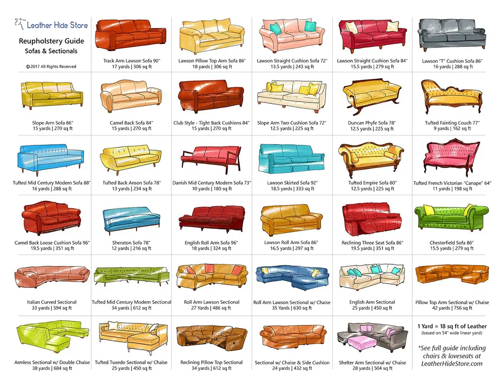 upholstery yardage chart